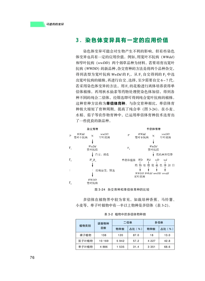 普通高中教科书生物学必修2遗传与进化_高中三年全科资料_高中_高中电子教材_高中生物学_沪科技版