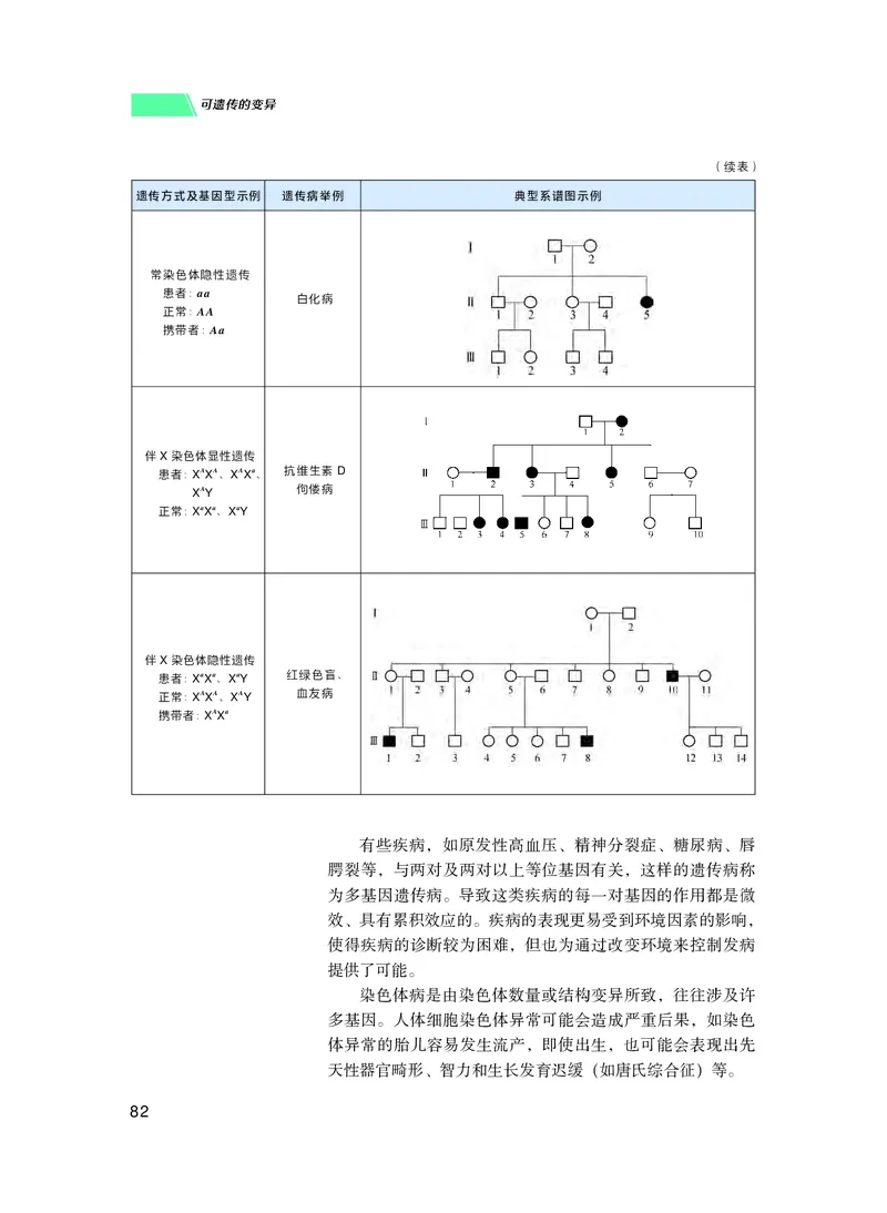 普通高中教科书生物学必修2遗传与进化_高中三年全科资料_高中_高中电子教材_高中生物学_沪科技版