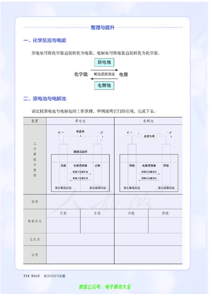 普通高中教科书化学选择性必修1化学反应原理_高中三年全科资料_高中_高中电子教材_高中化学_人教版_旧