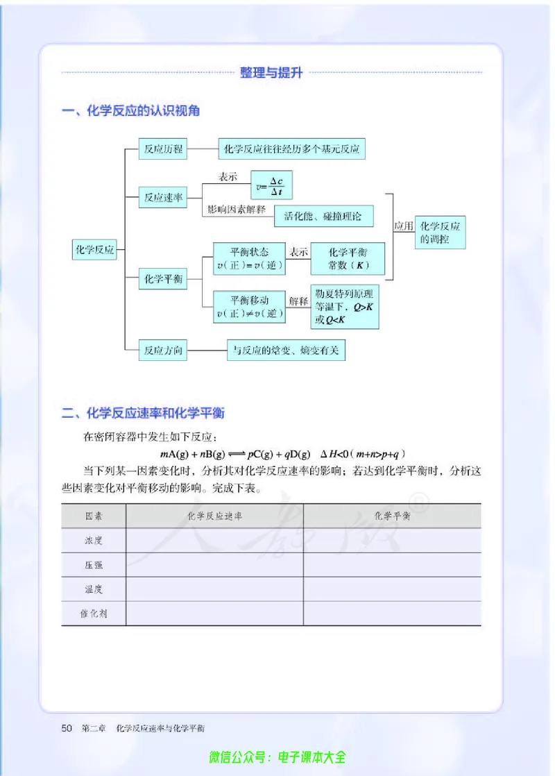 普通高中教科书化学选择性必修1化学反应原理_高中三年全科资料_高中_高中电子教材_高中化学_人教版_旧