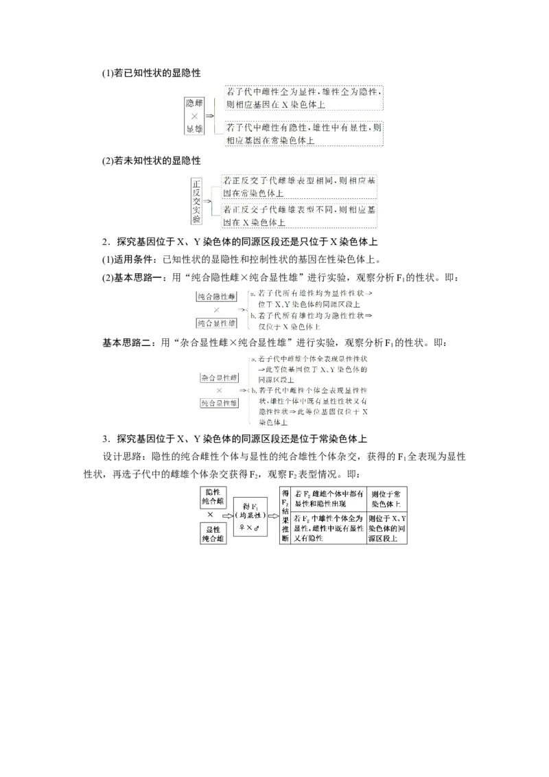 第2章基因和染色体的关系-知识点总结-2021-2022学年高中生物新教材人教版必修2&nbsp;&nbsp;&nbsp;_高中三年全科资料_高中_1高中基础资料包_A-高中必背9科知识点_生物