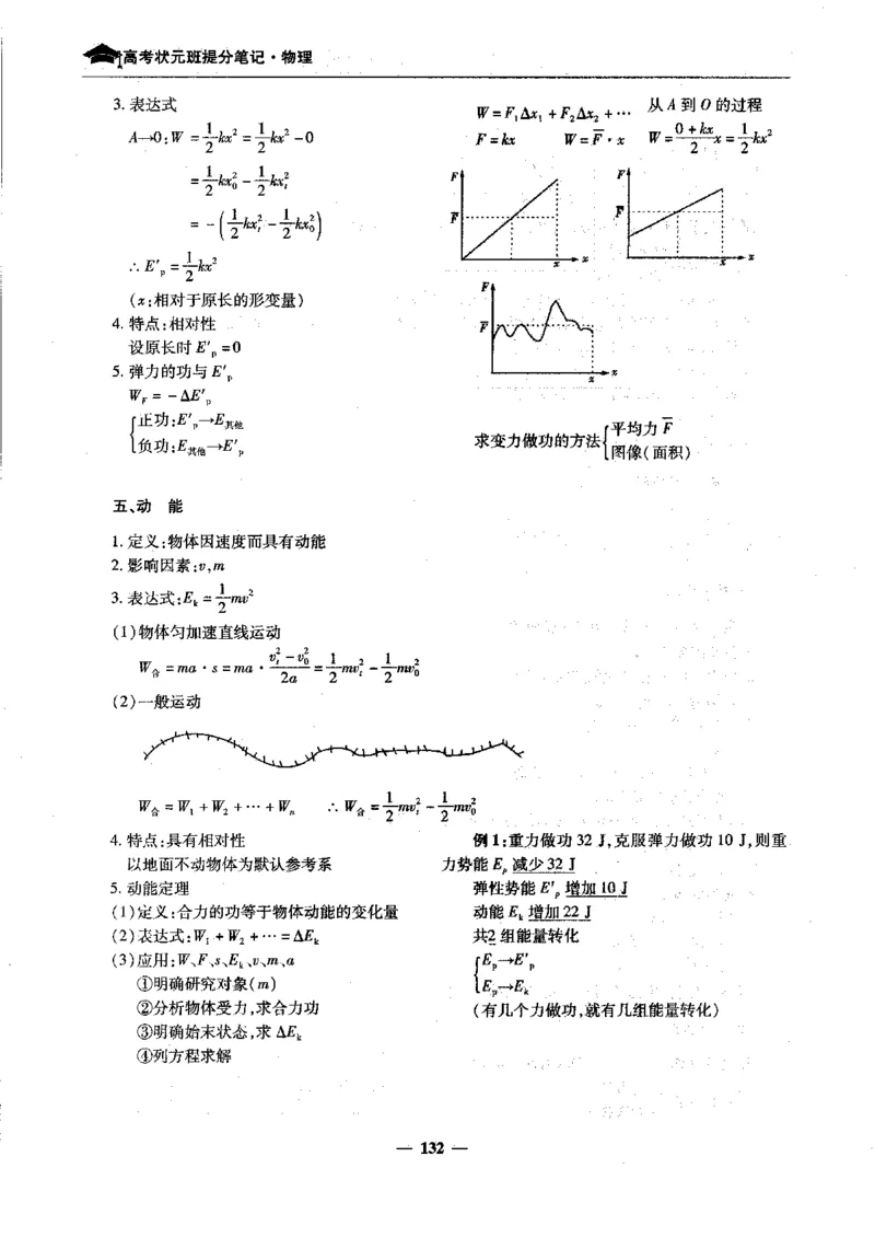 物理高考状元班提分笔记_高中三年全科资料_高中_高中1_《高考状元班提分笔记》