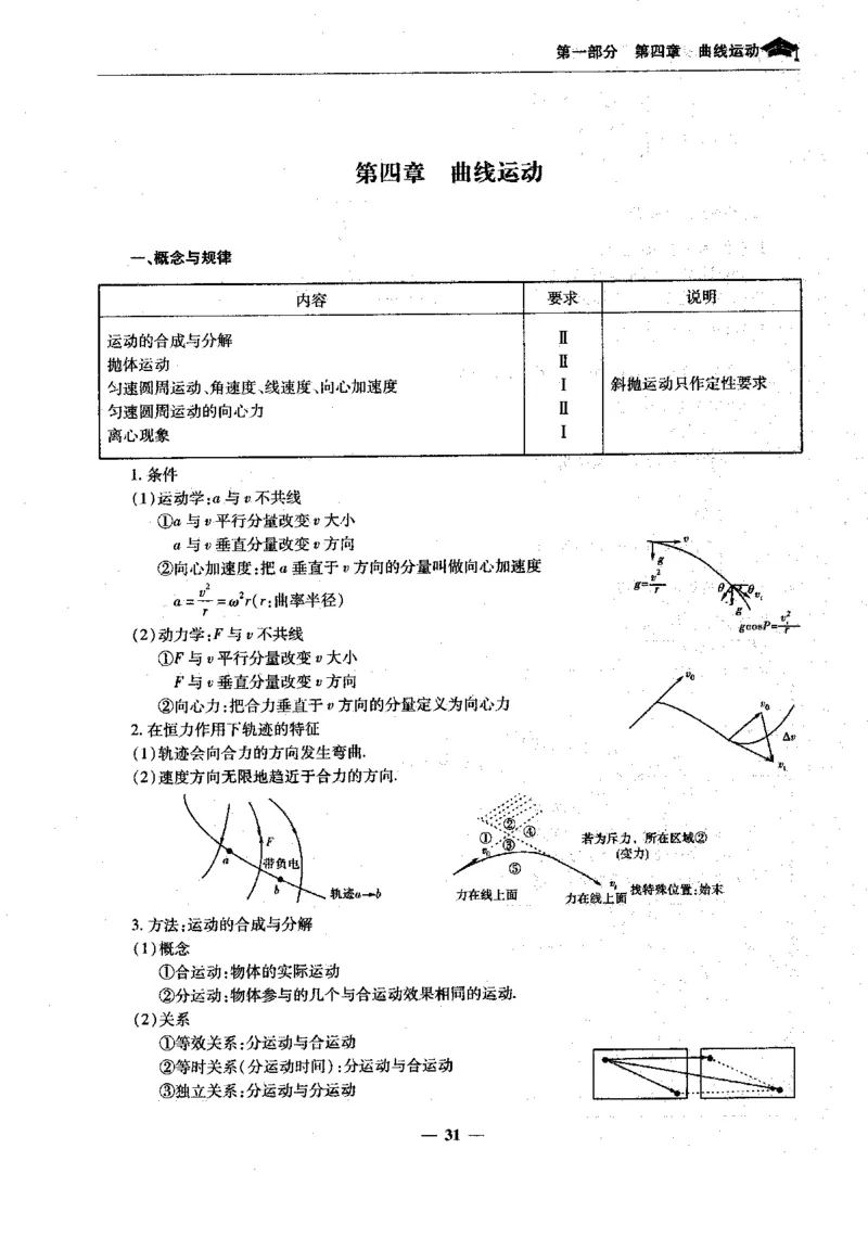 物理高考状元班提分笔记_高中三年全科资料_高中_高中1_《高考状元班提分笔记》