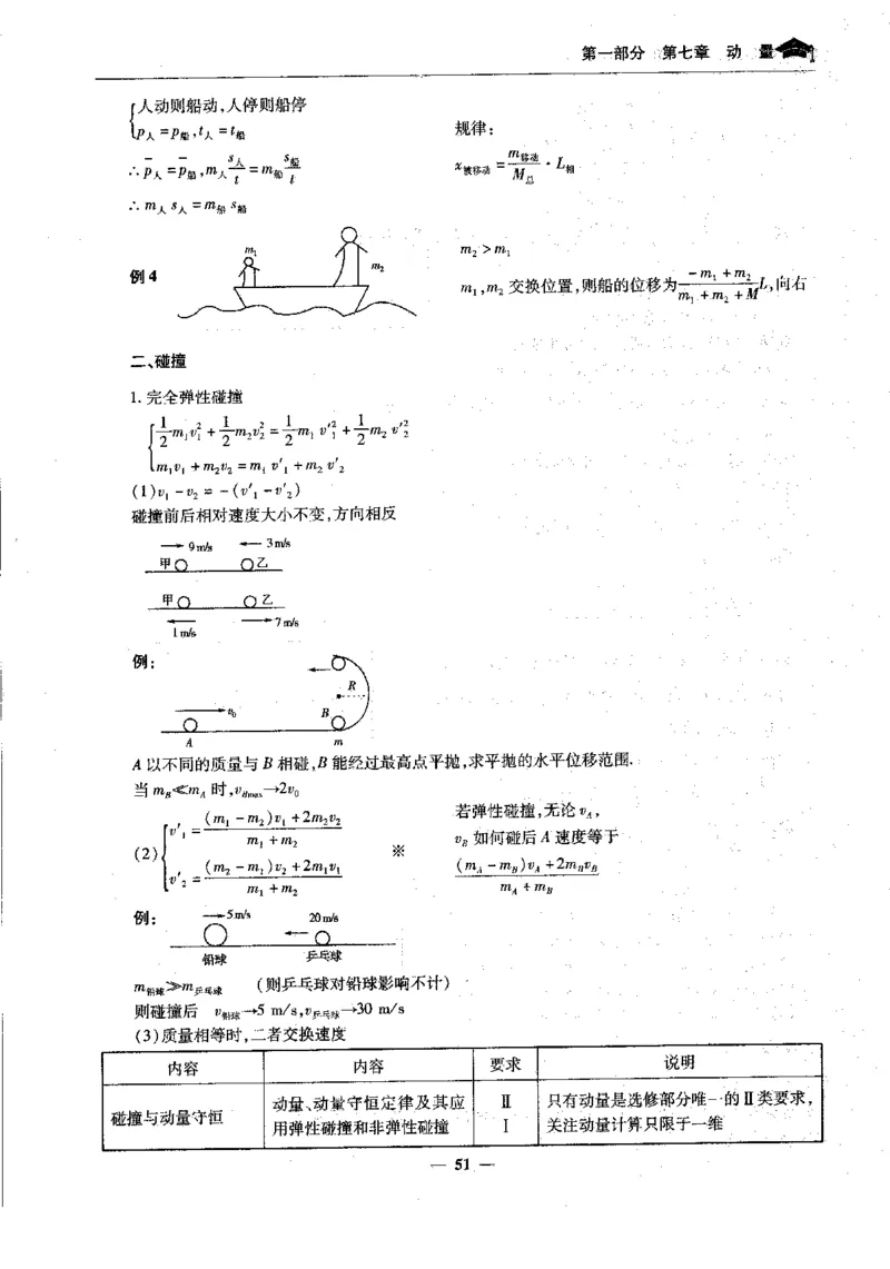 物理高考状元班提分笔记_高中三年全科资料_高中_高中1_《高考状元班提分笔记》