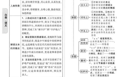 2026《万唯中考&bull;重庆黑白卷》语文白卷答案_2026中考押题卷合集_2026《万唯中考黑白卷》地方版(1)_2026《万唯中考&bull;重庆黑白卷》7科_2026《万唯中考&bull;重庆黑白卷》语文