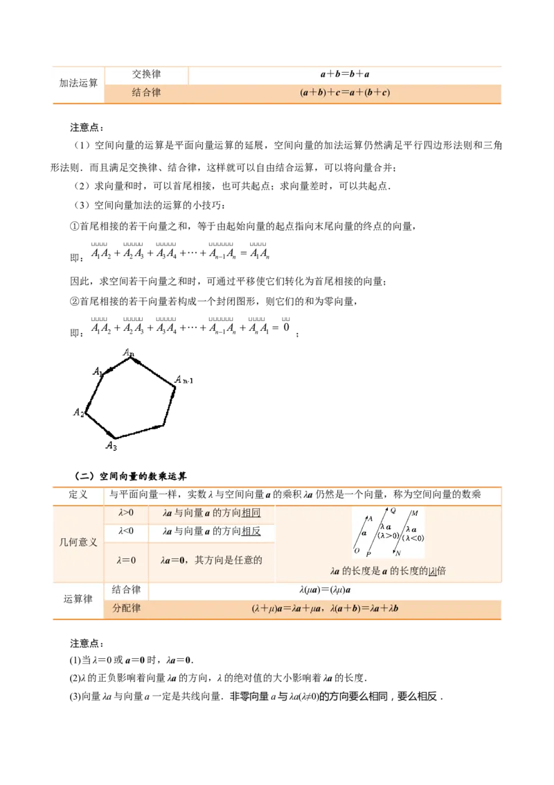 第06讲空间向量及其线性运算4种常见考法归类（学生版）-新高二暑假衔接（人教版）_高中三年全科资料_高中_高中1_2025秋新高二《暑假衔接讲义》（语数外理化）电子版