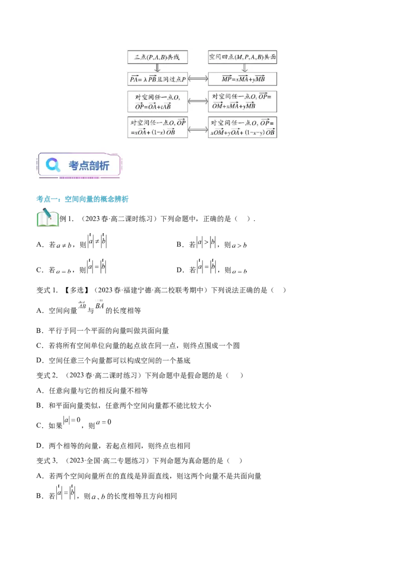 第06讲空间向量及其线性运算4种常见考法归类（学生版）-新高二暑假衔接（人教版）_高中三年全科资料_高中_高中1_2025秋新高二《暑假衔接讲义》（语数外理化）电子版