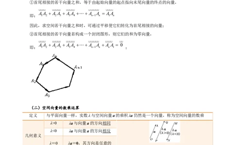 第06讲空间向量及其线性运算4种常见考法归类（学生版）-新高二暑假衔接（人教版）_高中三年全科资料_高中_高中1_2025秋新高二《暑假衔接讲义》（语数外理化）电子版