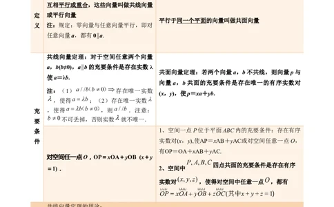 第06讲空间向量及其线性运算4种常见考法归类（学生版）-新高二暑假衔接（人教版）_高中三年全科资料_高中_高中1_2025秋新高二《暑假衔接讲义》（语数外理化）电子版