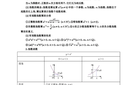 第09讲指数与指数函数_高中三年全科资料_高考数学《必刷5000题》2025版_2025高考数学必刷5000题（原卷版分章节PDF）