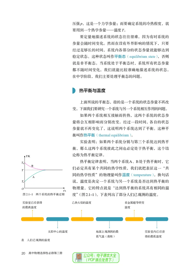 物理选择性必修第3册_高中三年全科资料_高中_高中电子教材_高中物理_人教版