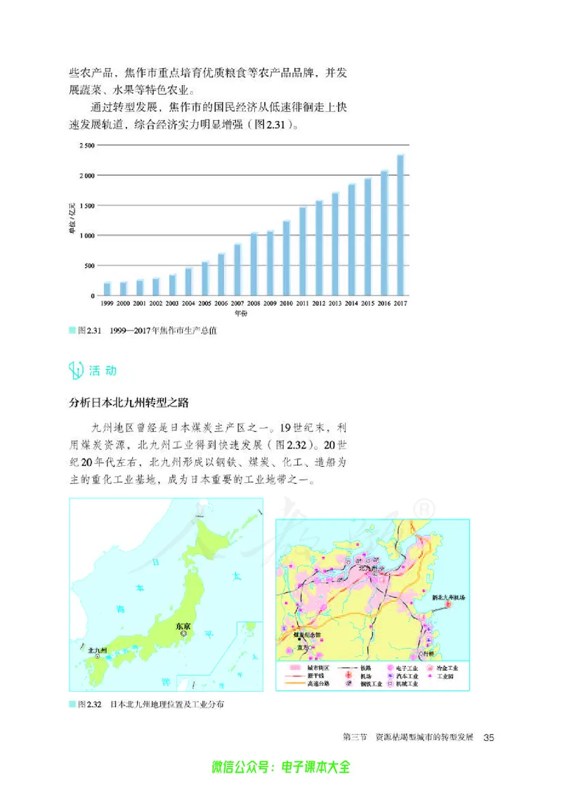 普通高中教科书地理选择性必修2区域发展_高中三年全科资料_高中_高中电子教材_高中地理_人教版_旧