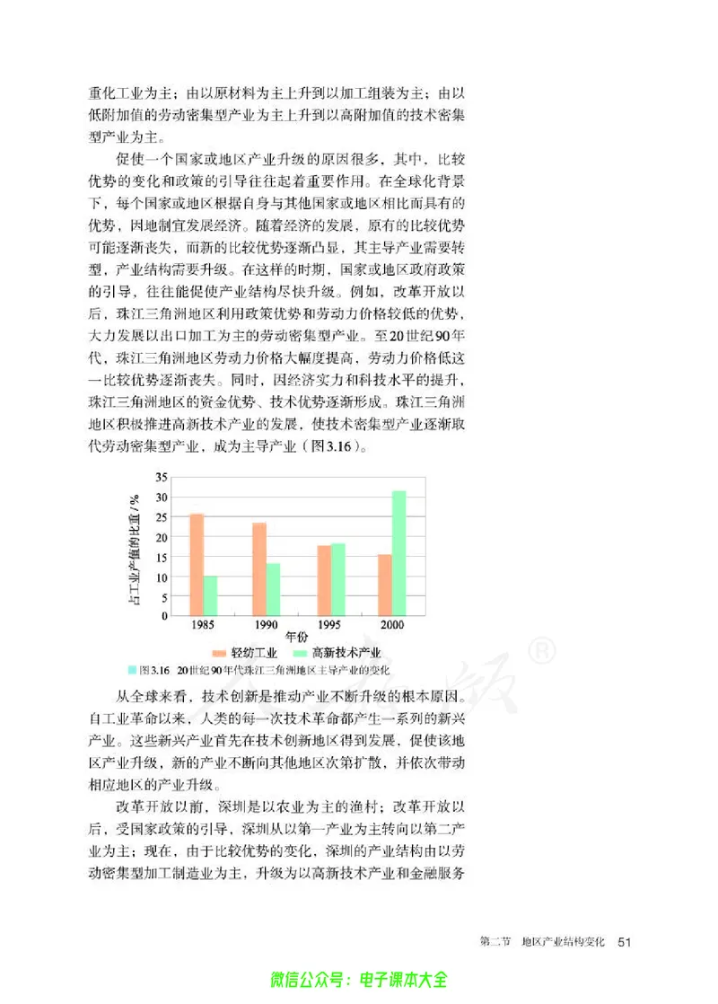 普通高中教科书地理选择性必修2区域发展_高中三年全科资料_高中_高中电子教材_高中地理_人教版_旧