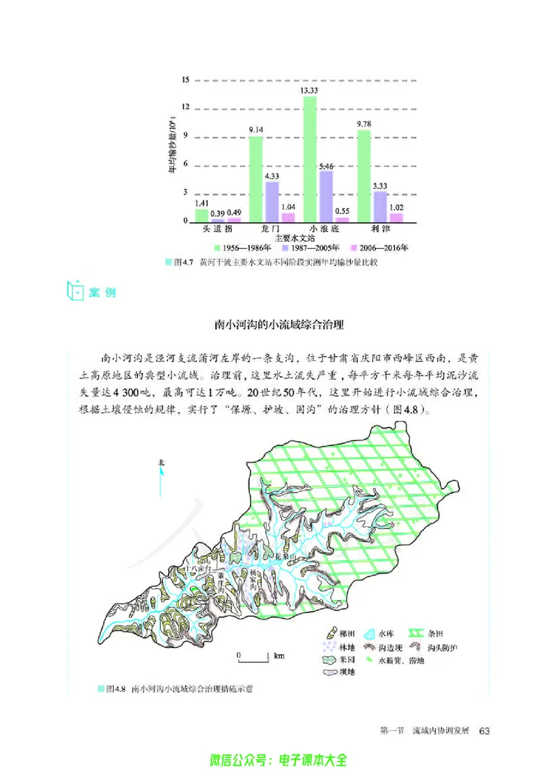 普通高中教科书地理选择性必修2区域发展_高中三年全科资料_高中_高中电子教材_高中地理_人教版_旧