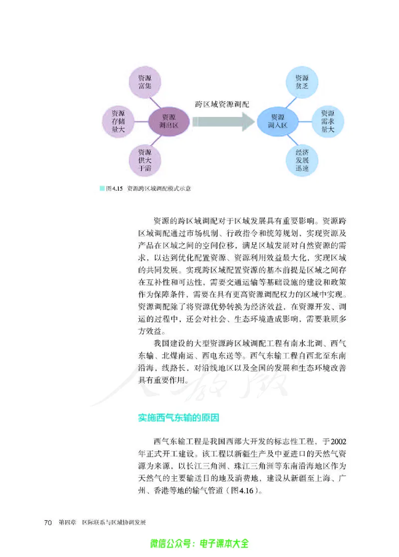 普通高中教科书地理选择性必修2区域发展_高中三年全科资料_高中_高中电子教材_高中地理_人教版_旧