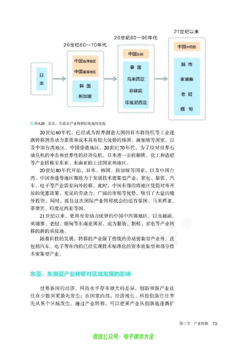 普通高中教科书地理选择性必修2区域发展_高中三年全科资料_高中_高中电子教材_高中地理_人教版_旧