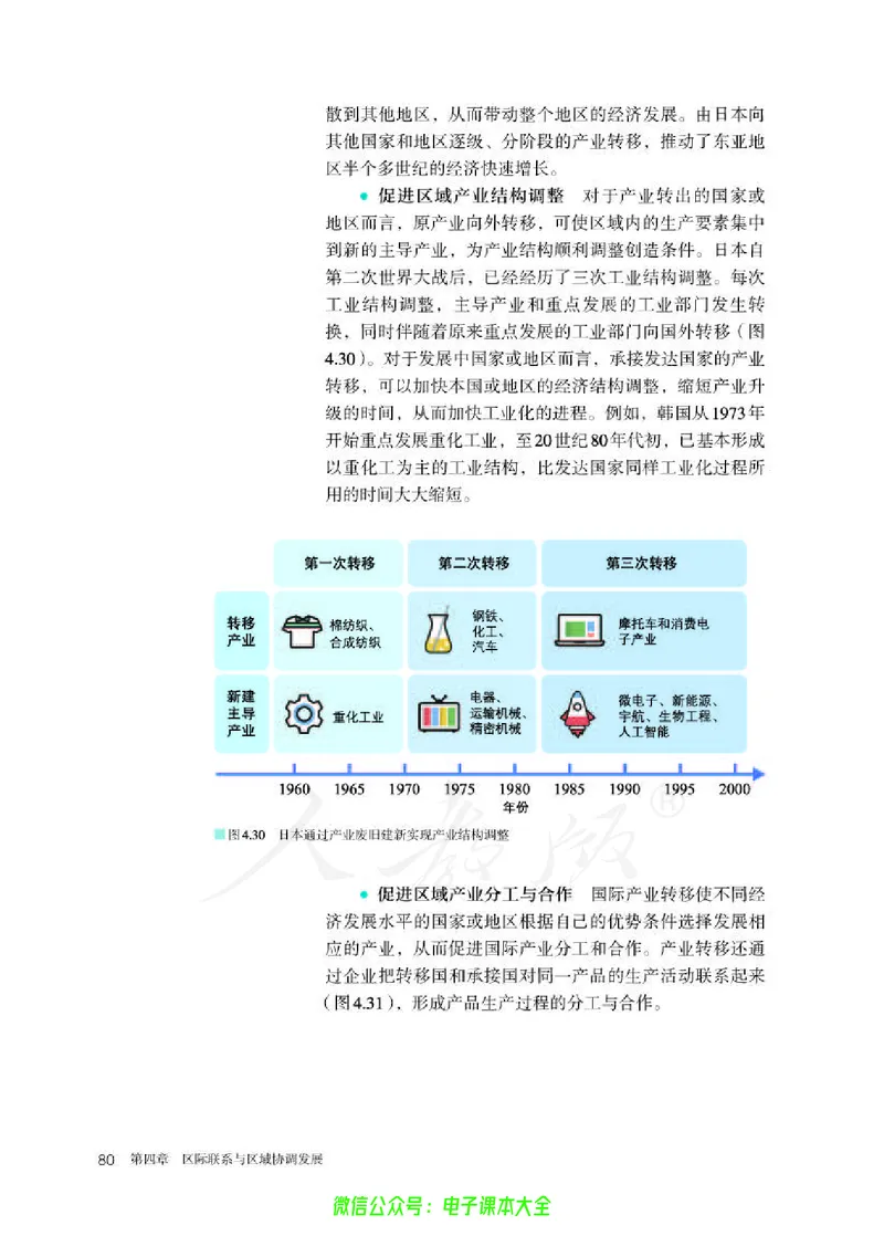 普通高中教科书地理选择性必修2区域发展_高中三年全科资料_高中_高中电子教材_高中地理_人教版_旧