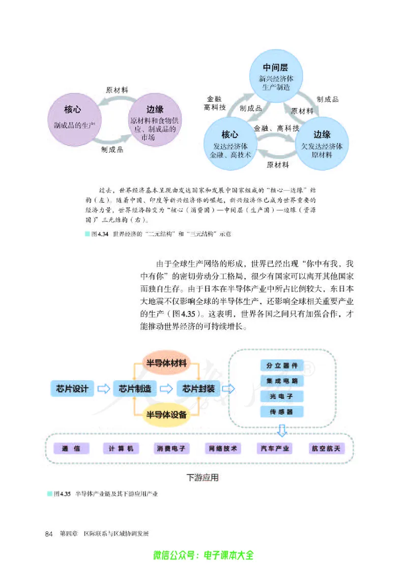 普通高中教科书地理选择性必修2区域发展_高中三年全科资料_高中_高中电子教材_高中地理_人教版_旧