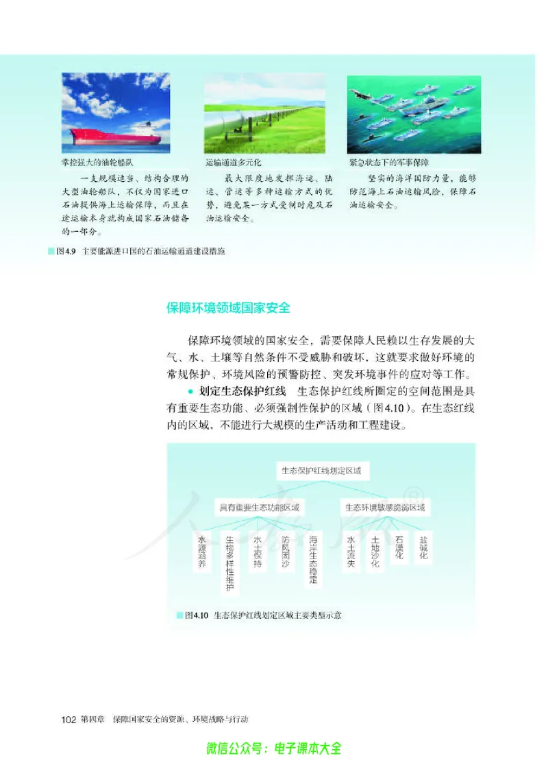 普通高中教科书地理选择性必修3资源、环境与国家安全_高中三年全科资料_高中_高中电子教材_高中地理_人教版_旧