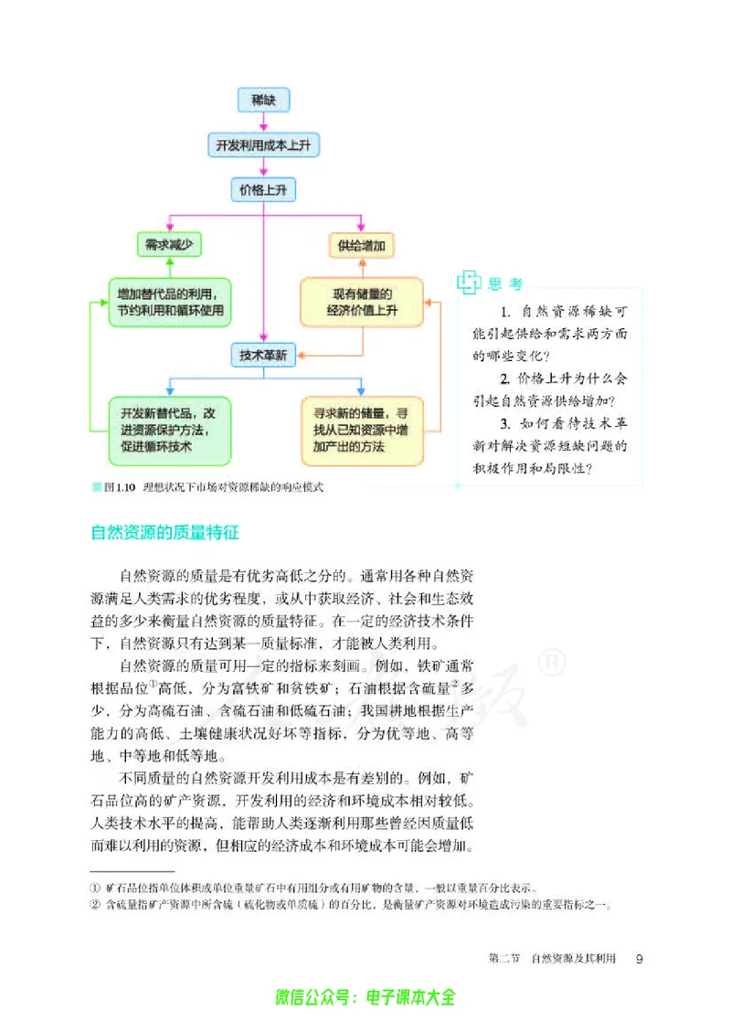 普通高中教科书地理选择性必修3资源、环境与国家安全_高中三年全科资料_高中_高中电子教材_高中地理_人教版_旧