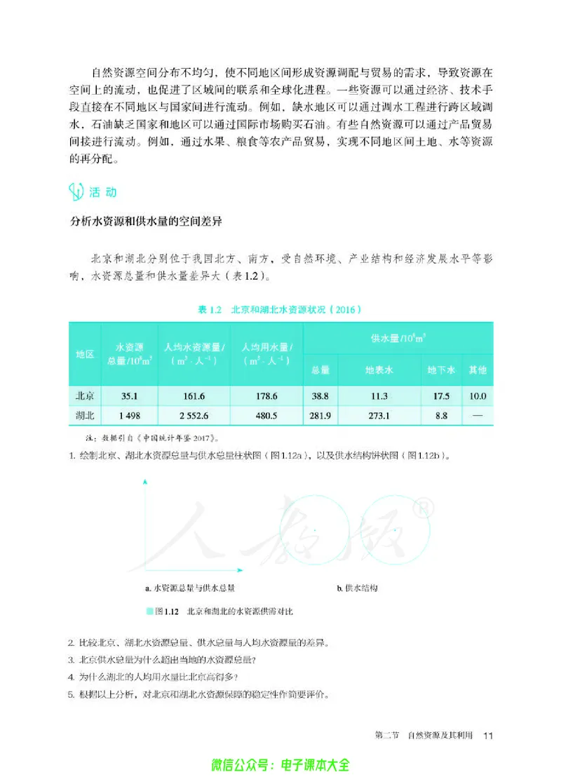 普通高中教科书地理选择性必修3资源、环境与国家安全_高中三年全科资料_高中_高中电子教材_高中地理_人教版_旧