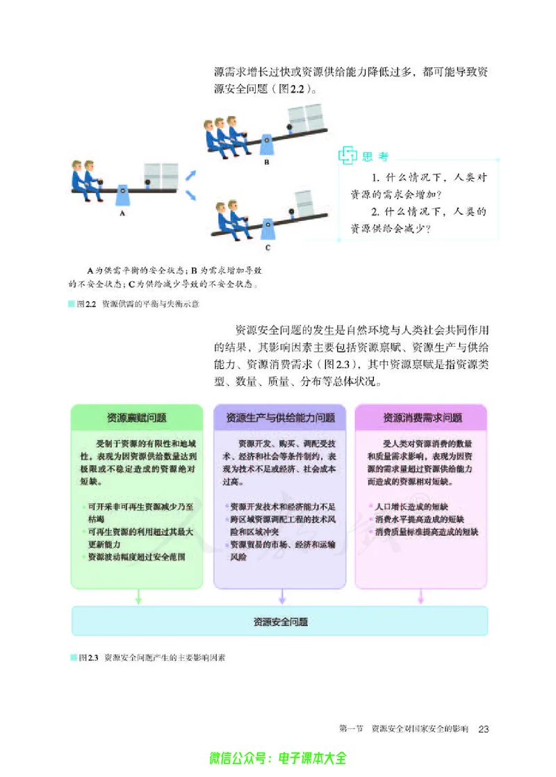 普通高中教科书地理选择性必修3资源、环境与国家安全_高中三年全科资料_高中_高中电子教材_高中地理_人教版_旧