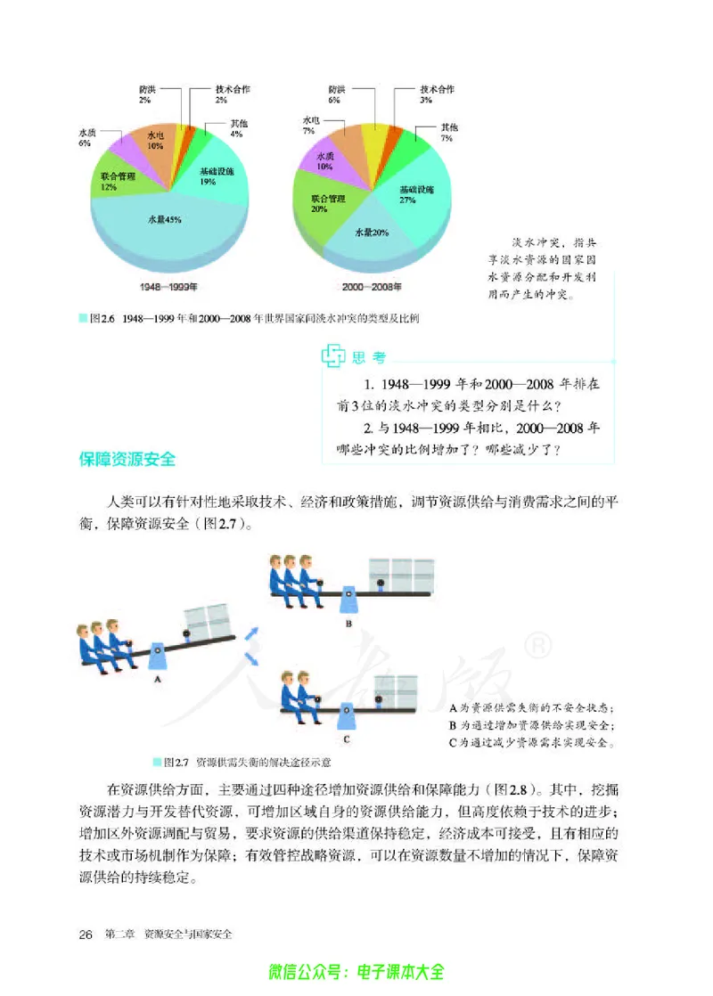 普通高中教科书地理选择性必修3资源、环境与国家安全_高中三年全科资料_高中_高中电子教材_高中地理_人教版_旧