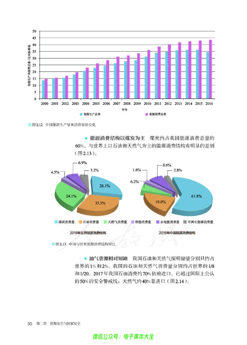 普通高中教科书地理选择性必修3资源、环境与国家安全_高中三年全科资料_高中_高中电子教材_高中地理_人教版_旧