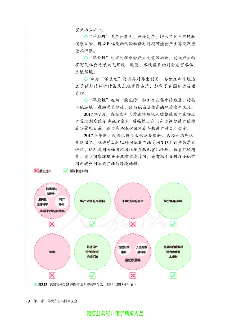 普通高中教科书地理选择性必修3资源、环境与国家安全_高中三年全科资料_高中_高中电子教材_高中地理_人教版_旧