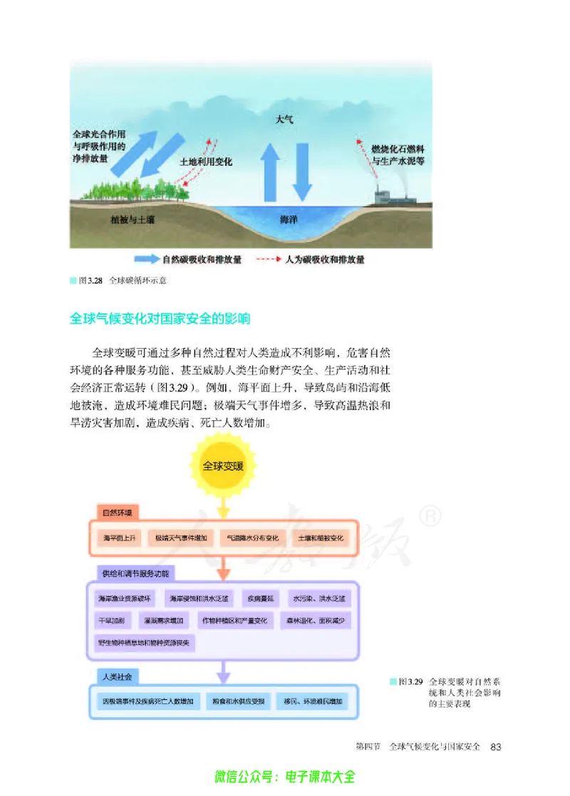 普通高中教科书地理选择性必修3资源、环境与国家安全_高中三年全科资料_高中_高中电子教材_高中地理_人教版_旧