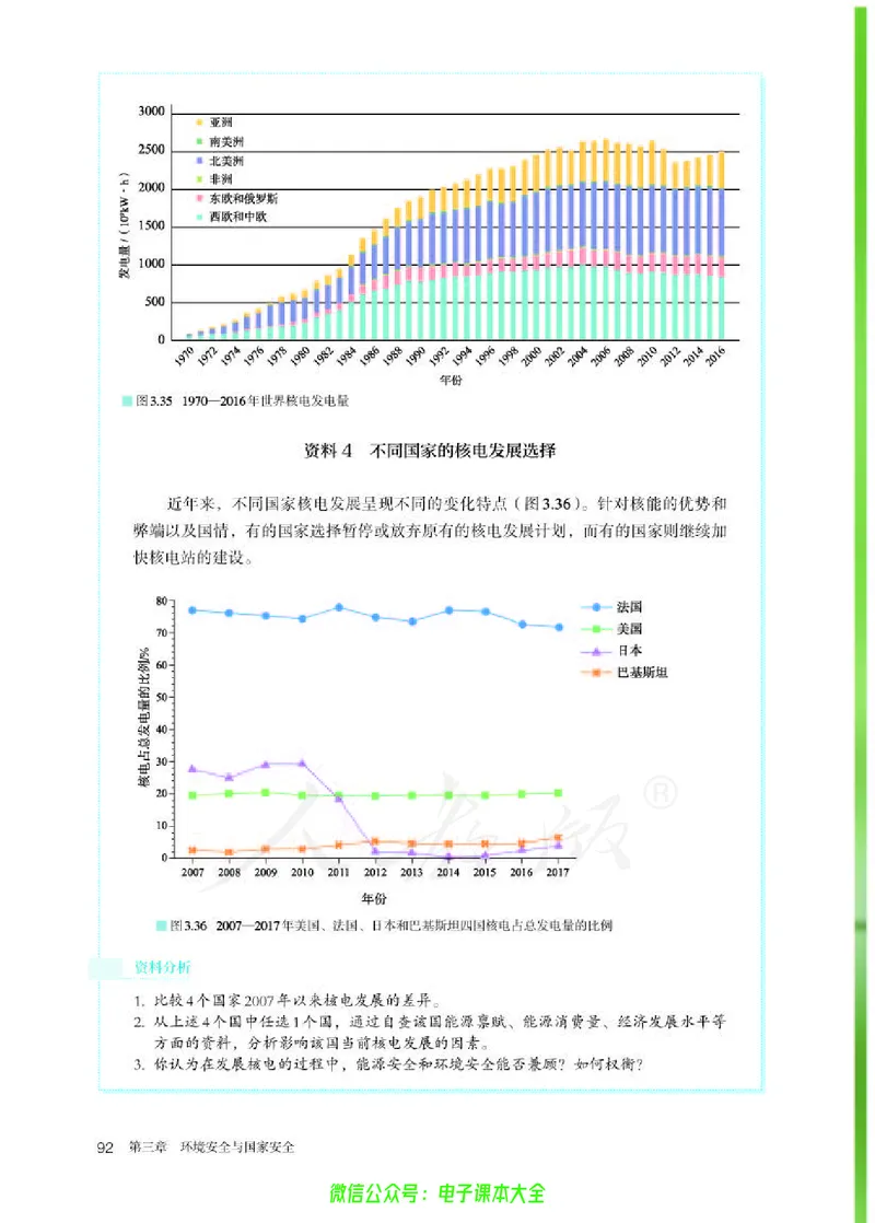 普通高中教科书地理选择性必修3资源、环境与国家安全_高中三年全科资料_高中_高中电子教材_高中地理_人教版_旧