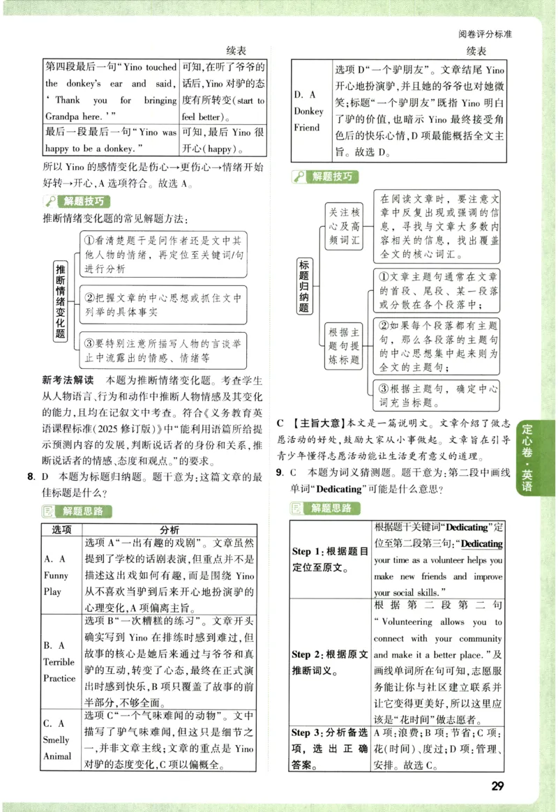 2026《万唯中考&bull;辽宁定心卷》英语法答案_2026中考押题卷合集_2026《万唯中考定心卷》各地方版_2026《万唯中考&bull;辽宁定心卷》7科_2026《万唯中考&bull;辽宁定心卷》英语