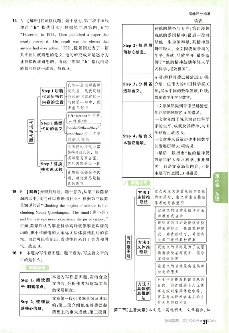 2026《万唯中考&bull;辽宁定心卷》英语法答案_2026中考押题卷合集_2026《万唯中考定心卷》各地方版_2026《万唯中考&bull;辽宁定心卷》7科_2026《万唯中考&bull;辽宁定心卷》英语