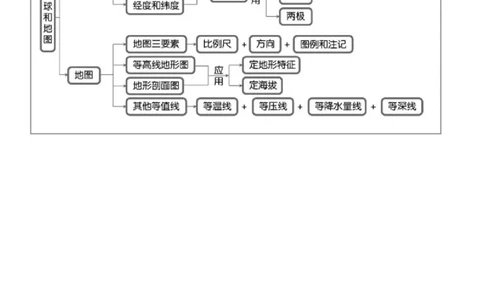 最全高中地理常考知识点梳理：自然地理+人文地理+选修（思维导图+文字）_高中三年全科资料_高中_1高中基础资料包_A-高中必背9科知识点_地理