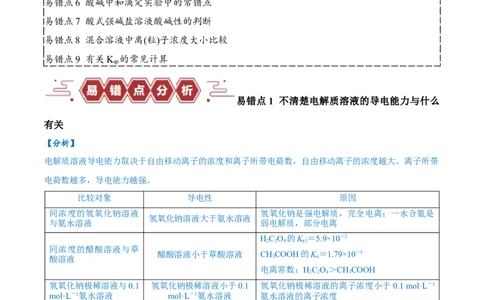 易错类型13水溶液中的离子平衡（9大易错点）（原卷版）_高中三年全科资料_高中_15高中全科《高考易错题》2025版_高考化学备战2025年高考易错题（新全国通用）
