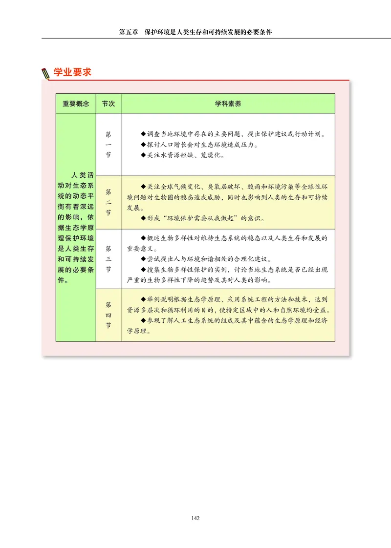 生物学选择性必修2（电子版）_高中三年全科资料_高中_高中电子教材_高中生物学_沪科教版