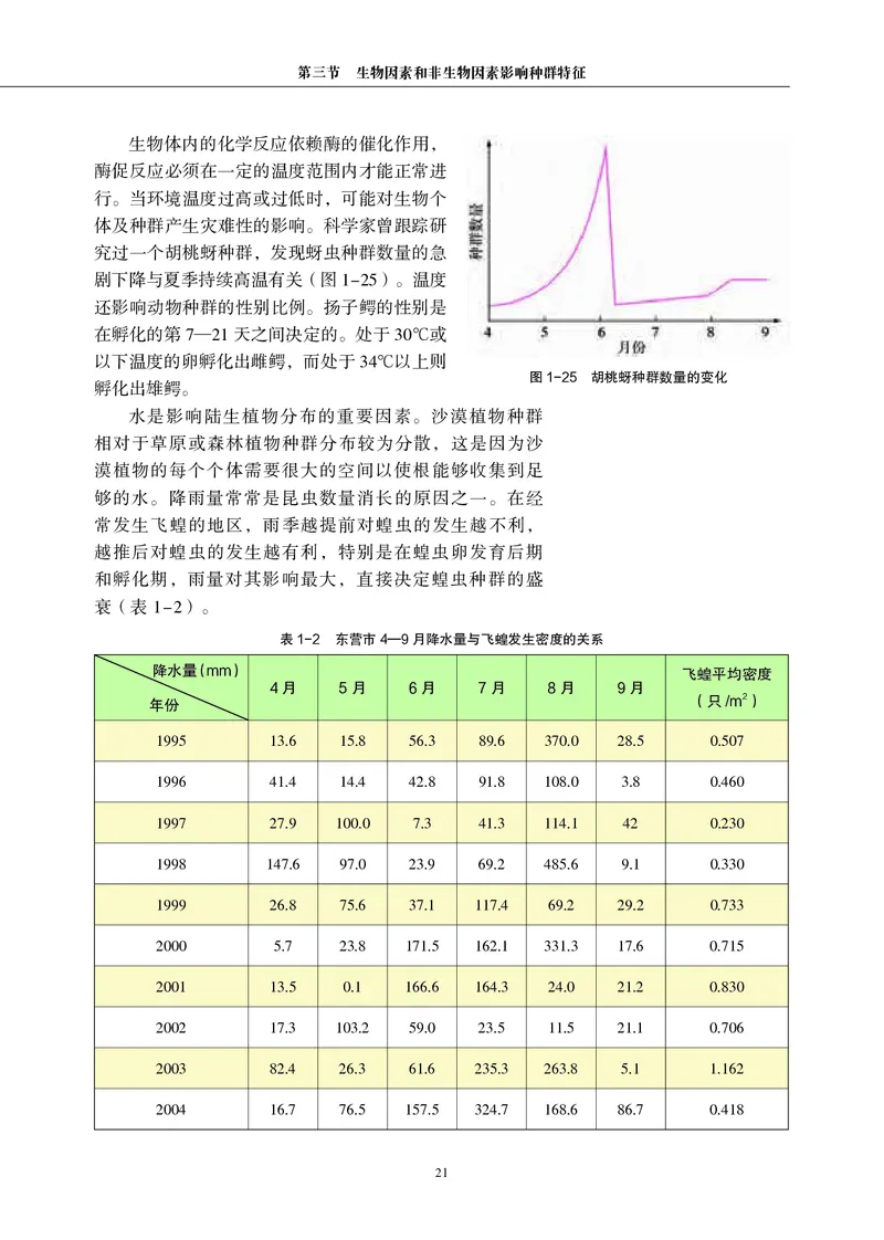 生物学选择性必修2（电子版）_高中三年全科资料_高中_高中电子教材_高中生物学_沪科教版