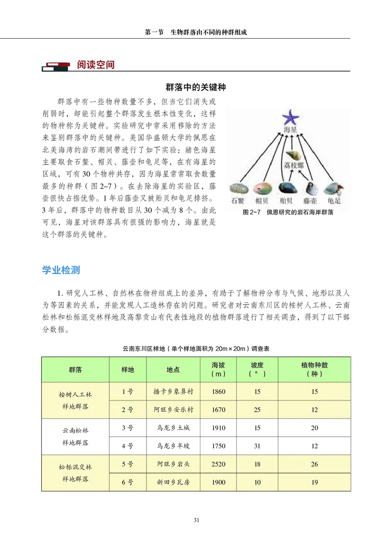 生物学选择性必修2（电子版）_高中三年全科资料_高中_高中电子教材_高中生物学_沪科教版