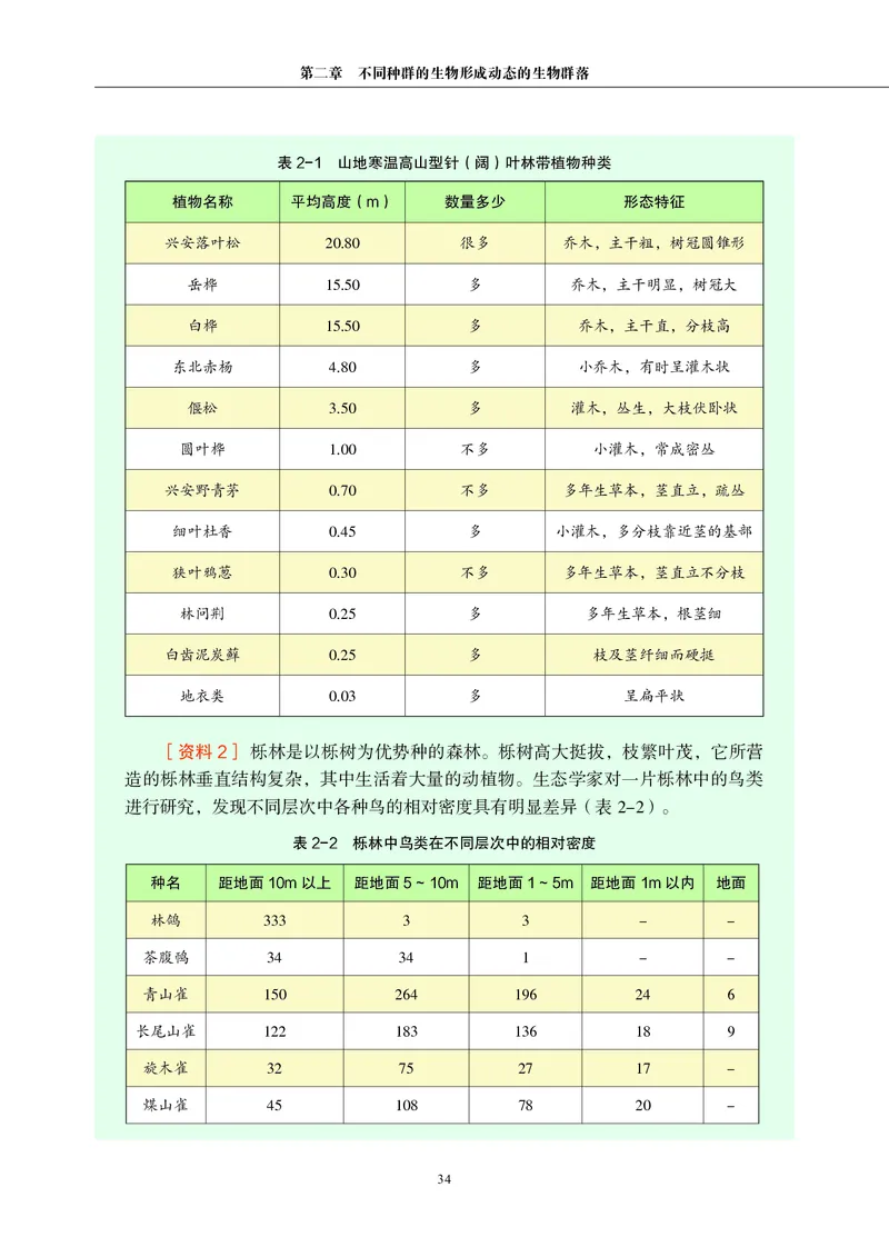 生物学选择性必修2（电子版）_高中三年全科资料_高中_高中电子教材_高中生物学_沪科教版