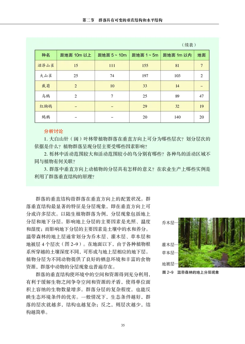 生物学选择性必修2（电子版）_高中三年全科资料_高中_高中电子教材_高中生物学_沪科教版