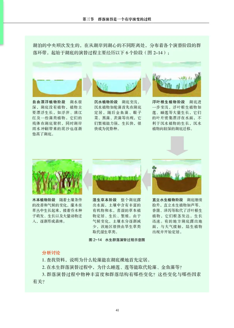 生物学选择性必修2（电子版）_高中三年全科资料_高中_高中电子教材_高中生物学_沪科教版