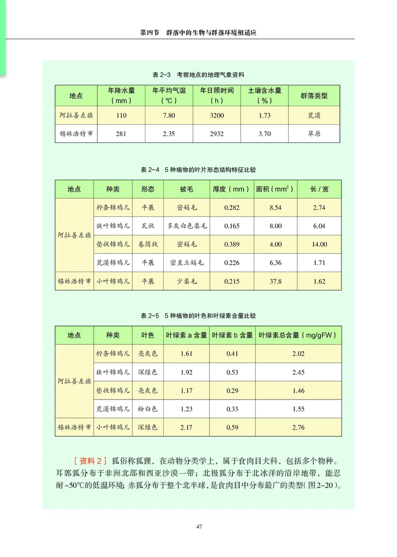 生物学选择性必修2（电子版）_高中三年全科资料_高中_高中电子教材_高中生物学_沪科教版