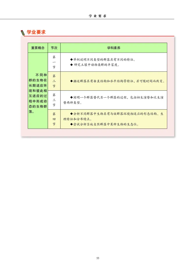生物学选择性必修2（电子版）_高中三年全科资料_高中_高中电子教材_高中生物学_沪科教版