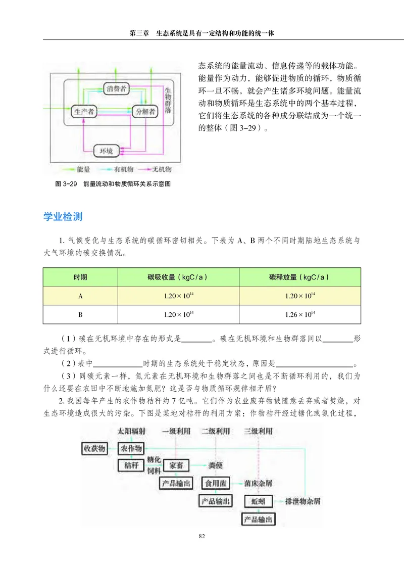 生物学选择性必修2（电子版）_高中三年全科资料_高中_高中电子教材_高中生物学_沪科教版