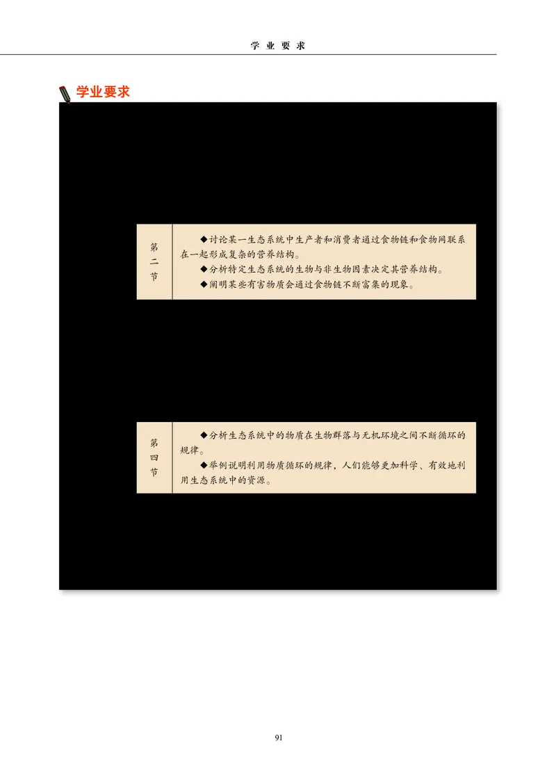 生物学选择性必修2（电子版）_高中三年全科资料_高中_高中电子教材_高中生物学_沪科教版