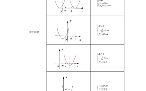 第08讲幂函数与二次函数_高中三年全科资料_高考数学《必刷5000题》2025版_2025高考数学必刷5000题（解析版分章节PDF）