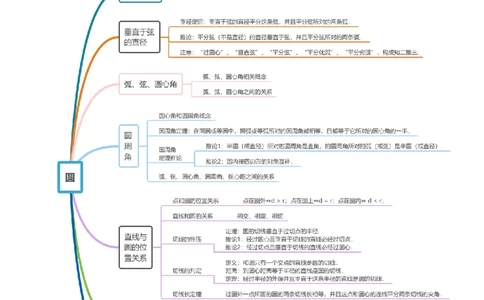 专题1.4圆全章知识典例详解（必考点分类集训）（人教版）（学生版）_人教版数学九年级上册_版本二_九年级数学上册（人教版）_考点分类必刷题-U181