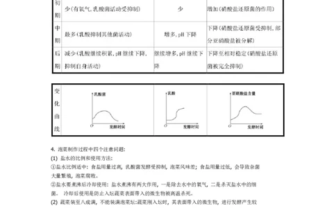 第1章发酵工程期末复习知识点总结新教材人教版高中生物选择性必修三_高中三年全科资料_高中_1高中基础资料包_A-高中必背9科知识点_生物_高中生物全书知识点梳理+总结