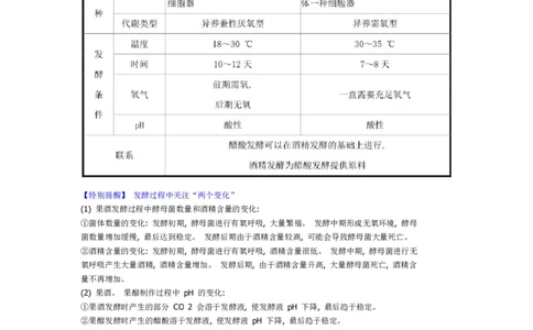第1章发酵工程期末复习知识点总结新教材人教版高中生物选择性必修三_高中三年全科资料_高中_1高中基础资料包_A-高中必背9科知识点_生物_高中生物全书知识点梳理+总结