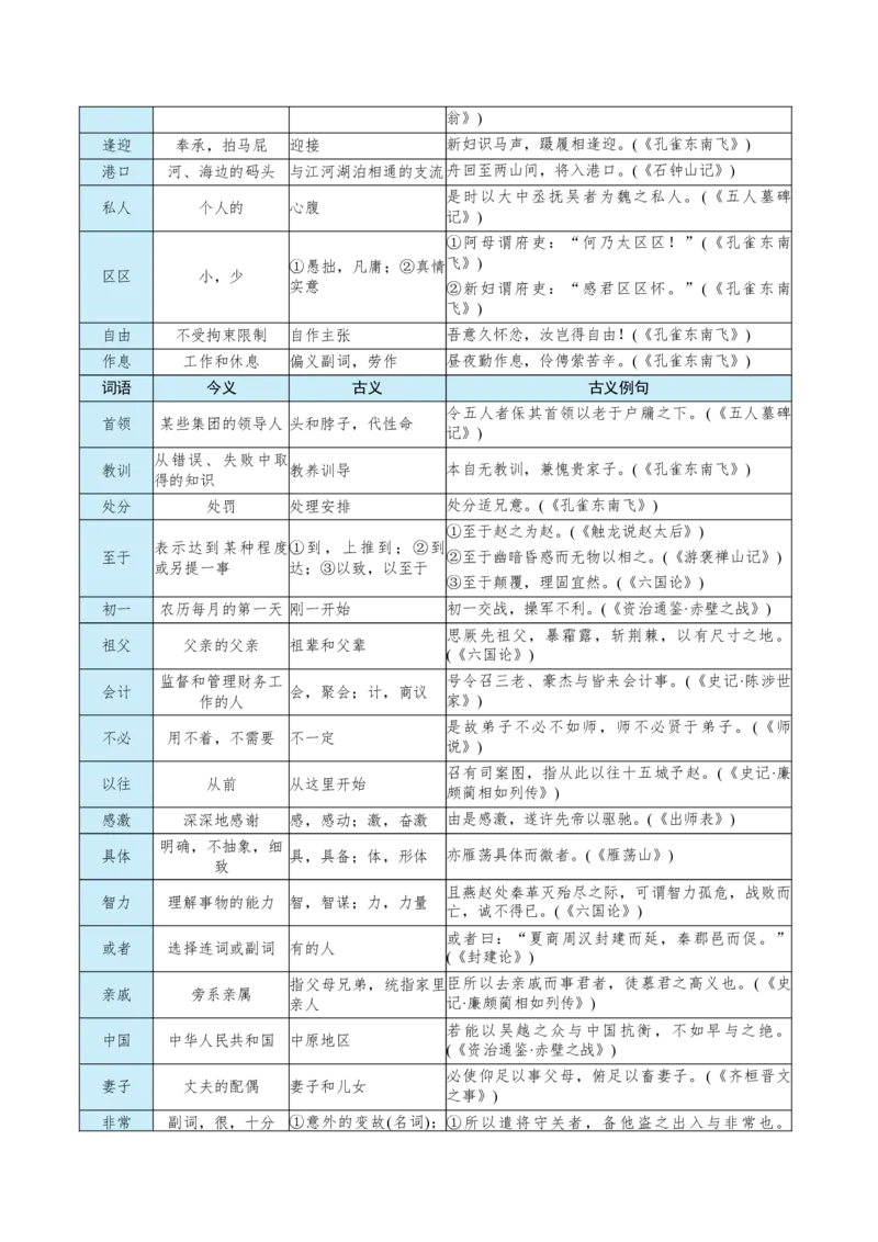 知识手册03：文言虚词18例+通假字、古今异义+课内古代文化常识（知识梳理）-备战2025年高考语文一轮复习考点帮（新高考通用）_高中三年全科资料_高中_高中1